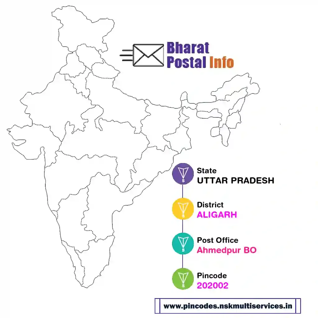 UTTAR PRADESH-ALIGARH-Ahmedpur BO-202002